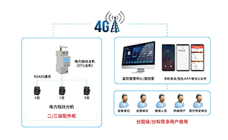 EVO视讯·(中国区)官方网站